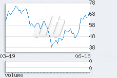 1 day chart