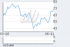 1 day chart