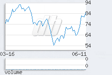 1 day chart