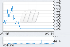 1 day chart