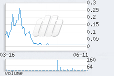 1 day chart