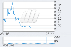 1 day chart