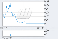 1 day chart