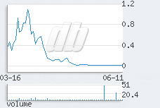 1 day chart
