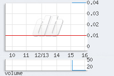 1 min chart