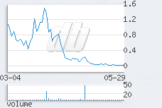 1 day chart