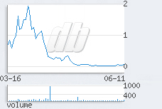 1 day chart