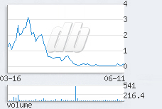 1 day chart
