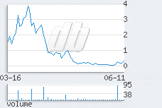1 day chart
