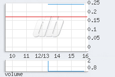 1 min chart