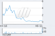 1 day chart