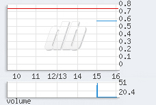 1 min chart