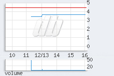 1 min chart