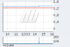 1 min chart