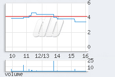 1 min chart