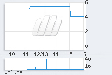 1 min chart