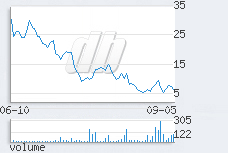 1 day chart