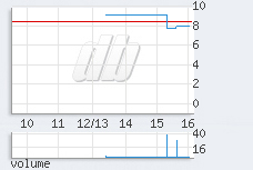 1 min chart
