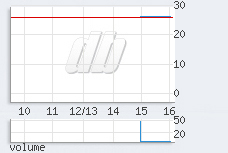 1 min chart
