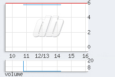 1 min chart