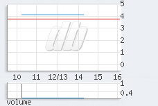 1 min chart
