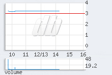 1 min chart