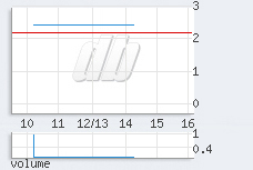 1 min chart