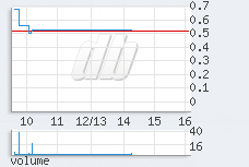 1 min chart