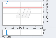 1 min chart