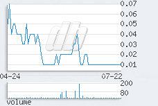 1 day chart