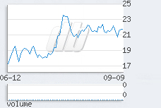 1 day chart