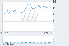 1 day chart