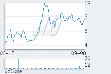 1 day chart