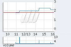 1 min chart