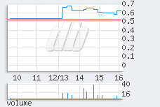 1 min chart