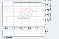 1 min chart