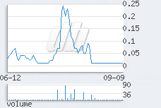 1 day chart