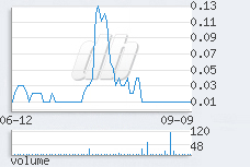 1 day chart