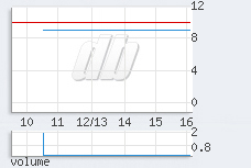 1 min chart
