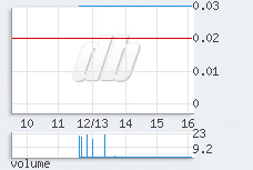 1 min chart