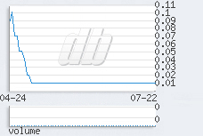 1 day chart