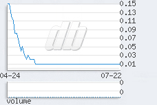 1 day chart