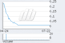 1 day chart