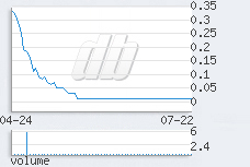 1 day chart