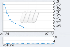 1 day chart
