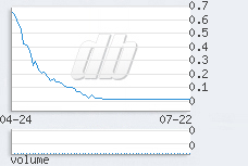 1 day chart