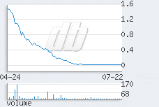 1 day chart