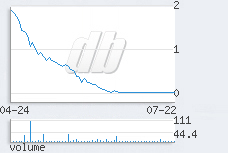 1 day chart