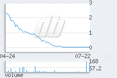 1 day chart