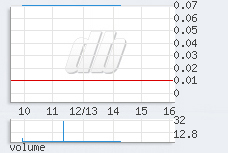 1 min chart